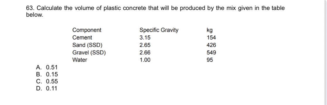 <p><span>Calculate the volume of plastic concrete that will be produced by the mix given in the table below.</span></p><p><span>A. 0.51</span></p><p><span>B. 0.15</span></p><p><span>C. 0.55</span></p><p><span>D. 0.11</span></p>