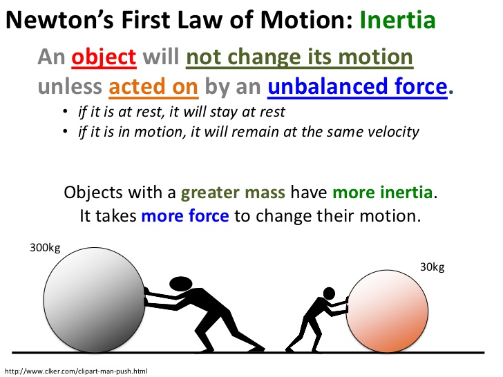<p>Newton&apos;s First Law of Motion</p>