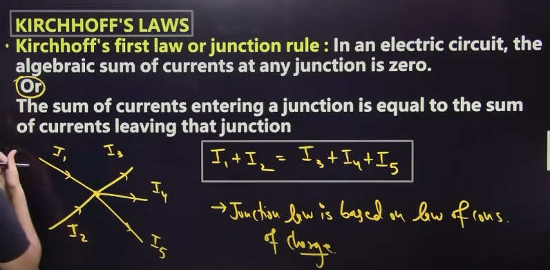 <p>based on law of conservation of charge </p>
