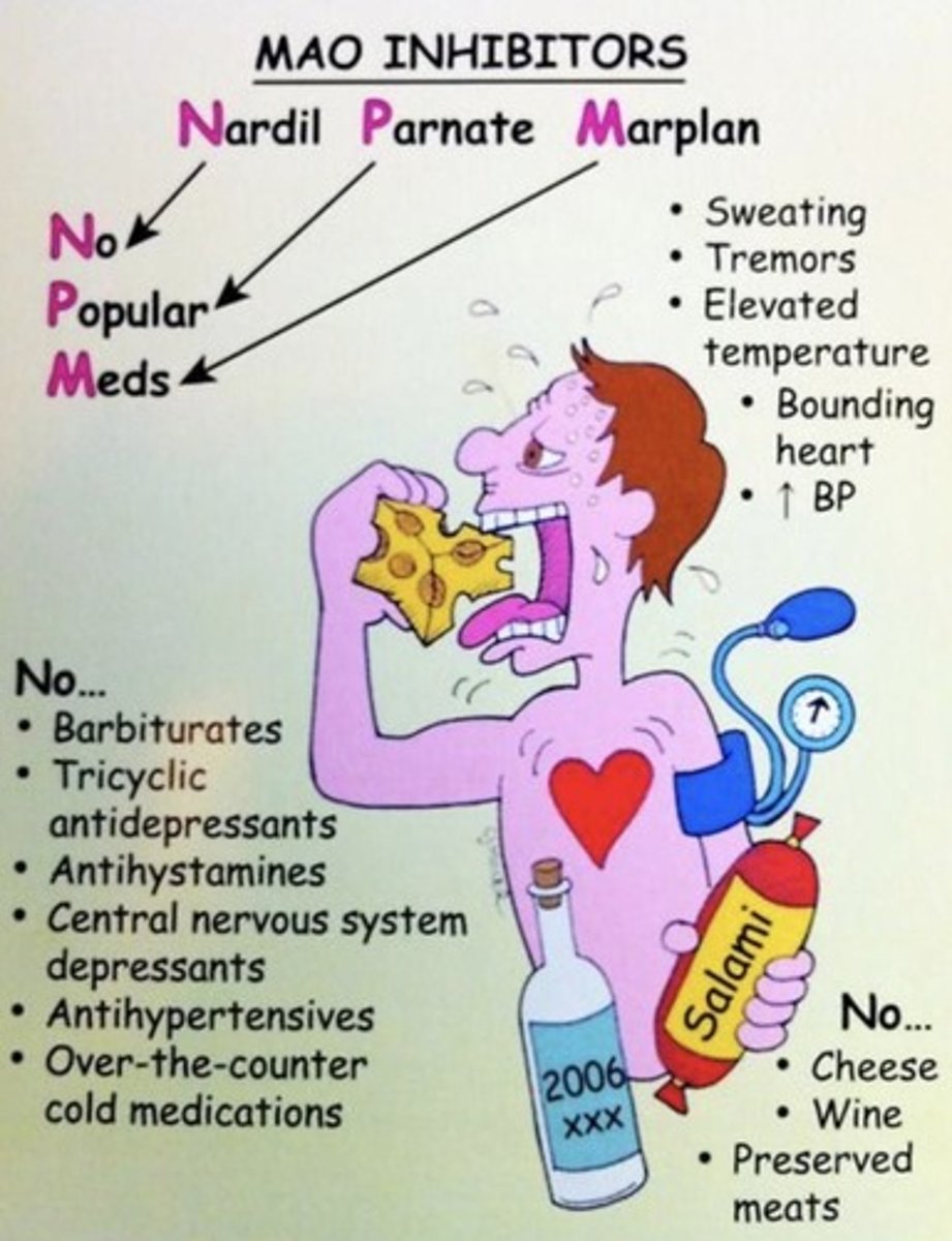 <p>Interactions w/ certain food or drugs.</p>