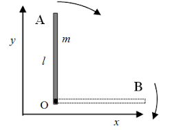 <p>I = I<sub>0</sub> + mD<sup>2</sup> = m L<sup>2</sup> / 12 + m L<sup>2</sup>/4 = m L<sup>2</sup> / 3</p>