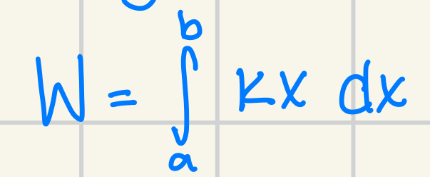 <ol><li><p>Find k which is the spring constant using F = kx solving for k</p></li><li><p>Create integral </p><ul><li><p>b:  initial length - natural length</p></li><li><p>a: new final length - natural length</p></li></ul></li></ol><p>Note: x is distance beyond natural length, k is spring constant</p>