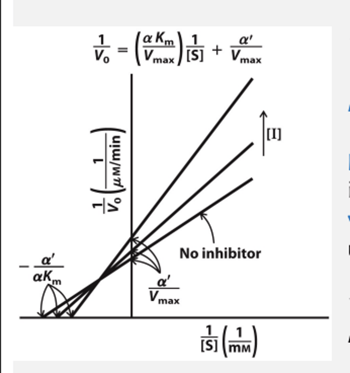 <p>Inhibitors of HIV1 Protease</p>