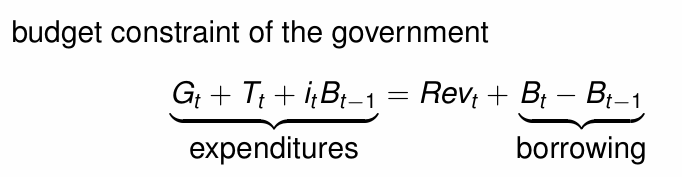 <p>What does each term represent?</p>
