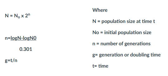 <p><span>If a culture of E. coli you are tracking grows from 2 x 10</span><sup>3</sup><span> cells/ml to 8 x 10</span><sup>7</sup><span> cells per ml in 5 hours, what is the approximate generation time of your E. coli?</span><br></p>