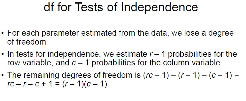 <p>to find the probs of all 4, you only need 3 as you can calculate the 4th (1-P of the 3), we only ever have to estimate n-1; <strong><span>the last is fixed</span></strong></p>