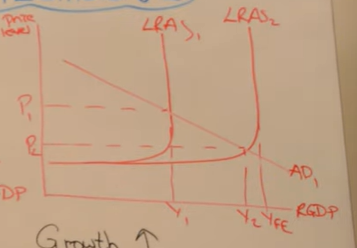 <p>Analyse the outcomes of this diagram</p>