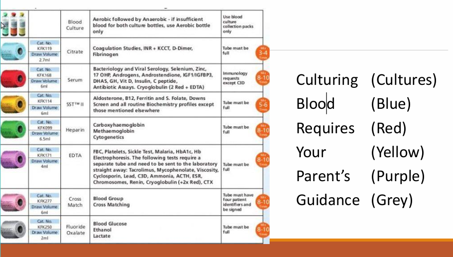 <p>culture, blue, red, yellow, purple, green</p><p>Specific colours and order of taking blood </p>