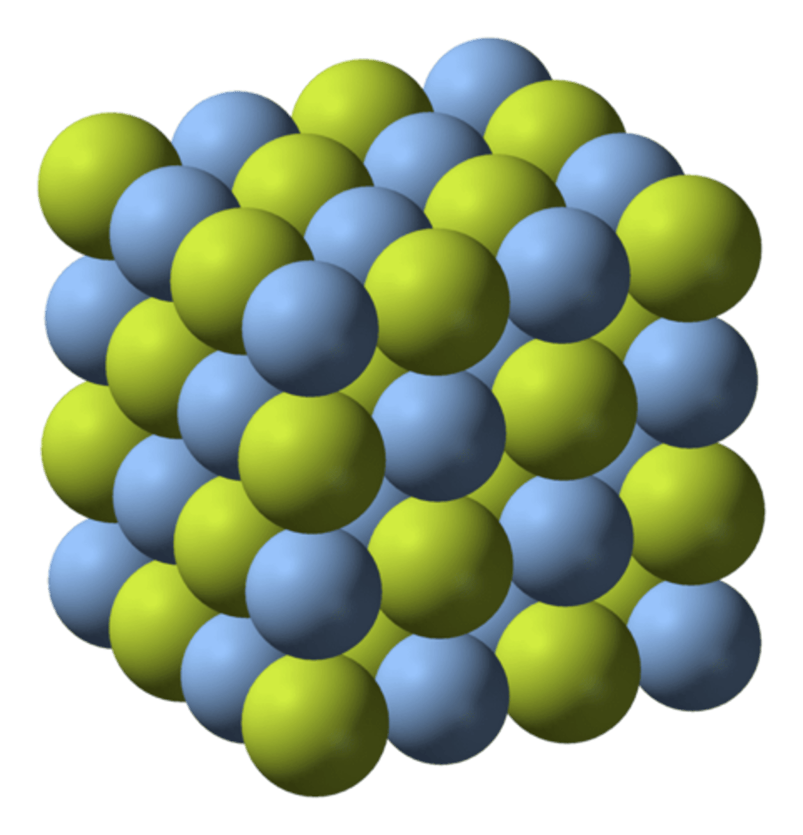 <p>+</p><p>Show the arrangement of ions in space</p><p>Show the repeating structure</p><p>-</p><p>Only show the outer layer</p><p>Time consuming and difficult to draw</p>