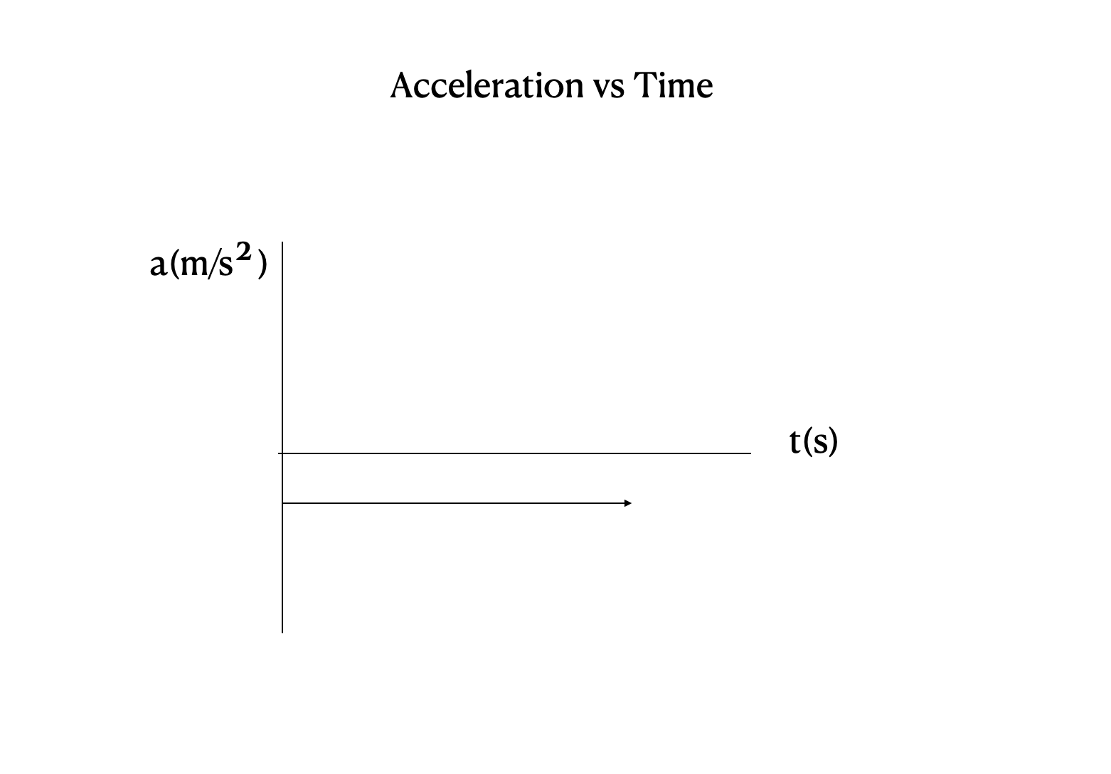 <p>what does this graph show?</p>