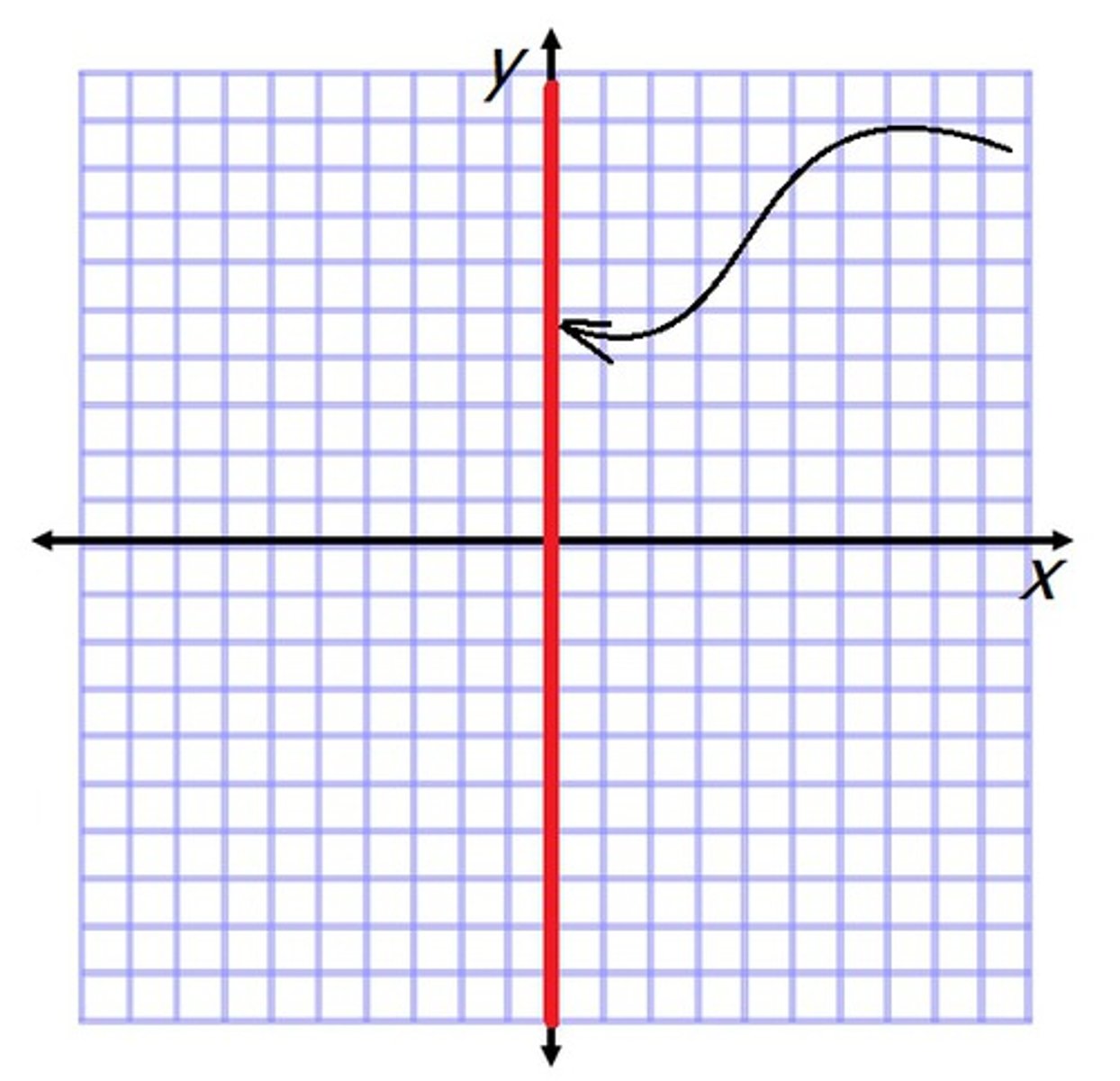 <p>the vertical axis on a coordinate plane</p>