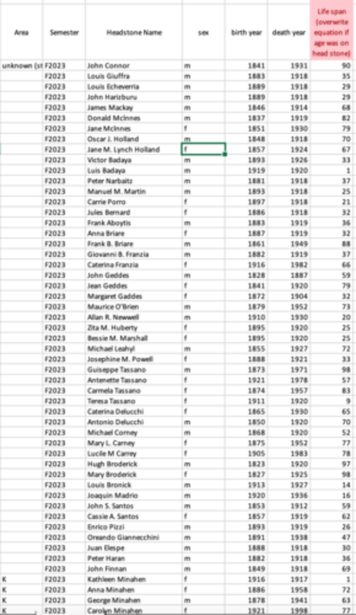 <p>POSSIBLE ERRORS</p><p>- any cells that contained ages that were less than or equal to zero were deleted</p><p>- any calls that were ages that were greater than 110 were deleted</p>