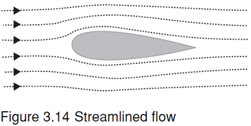 <p>when molecules follow same path = least amount of drag</p>