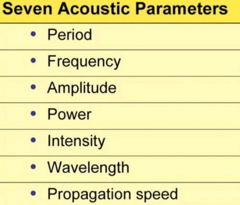 <ol><li><p>Period</p></li><li><p>Frequency</p></li><li><p>Amplitude&nbsp;</p></li><li><p>Power</p></li><li><p>Intensity</p></li><li><p>Wavelength&nbsp;</p></li><li><p>Propagation Speed&nbsp; &nbsp; &nbsp; &nbsp; &nbsp; &nbsp; &nbsp; &nbsp; &nbsp; &nbsp; &nbsp; &nbsp; &nbsp; &nbsp; &nbsp;&nbsp;</p></li></ol><p></p><p></p><p><strong>Memory Trick</strong>: “<strong>P</strong>lease <strong>F</strong>ind<strong> A&nbsp; P</strong>erfect <strong>I</strong>ce <strong>W</strong>ater <strong>P</strong>itcher.”&nbsp;</p><p>Acoustic parameters are used to describe the features of sound waves</p>