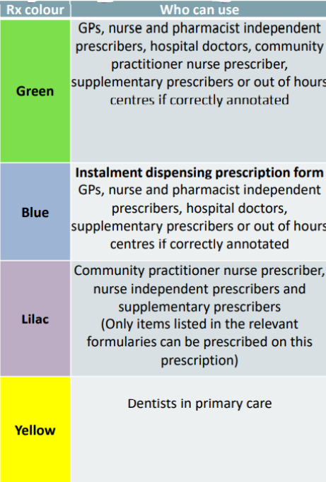 <p>-BUT, for example, if dentist is writing on a private prescription, they can prescribe a medication that isn’t on the dental formulary. Same for the other HCP’s</p>