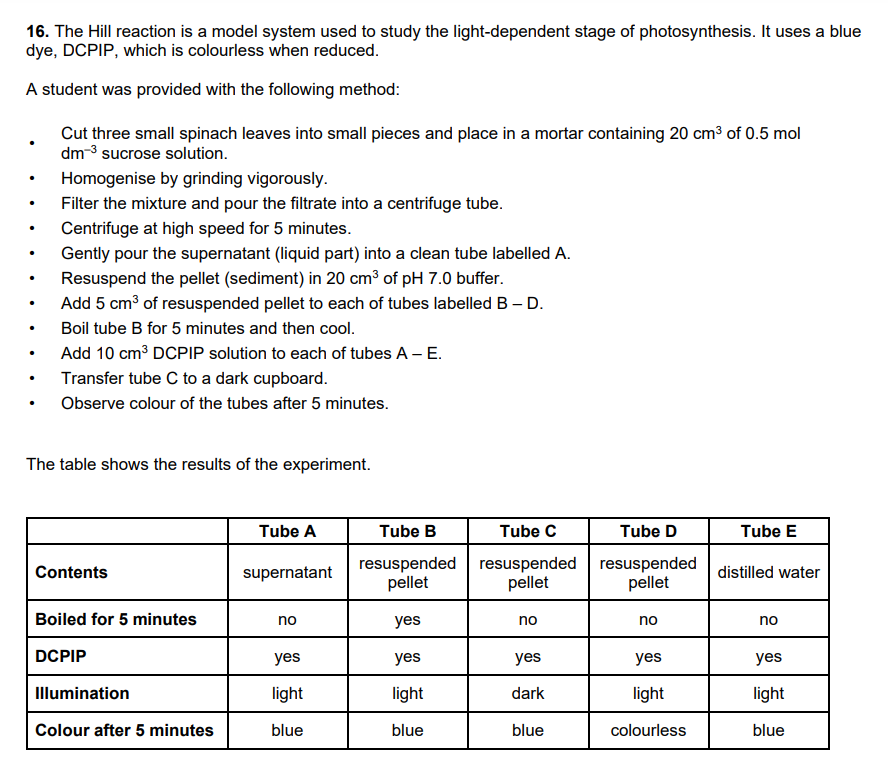 <p>Using the results shown in the table, explain what can be concluded from each tube, or pair of tubes, about the light-dependent stage of photosynthesis.: A, B, C and D, E</p><p>2) The student knew that it was important to use sucrose solution when homogenising the leaves. Explain why it was important that the pellet was suspended in buffer solution and why it did not contain sucrose.</p>