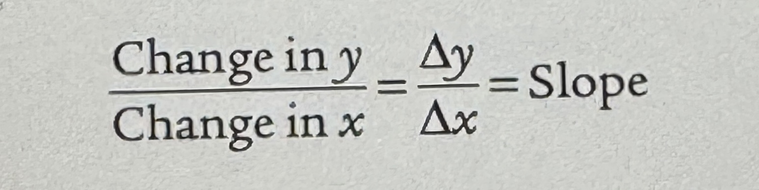 <p>The measure of how steep a curve is.</p>