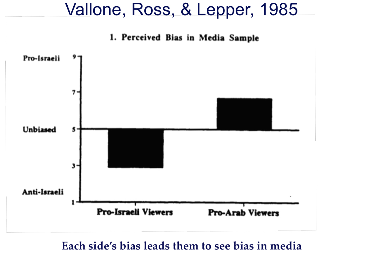<p><span style="color: rgb(246, 247, 251)">Liberals think CNN is conservative, conservatives think CNN is liberal. </span></p><p><span style="color: rgb(246, 247, 251)">Pro-Israeli people only view others as Pro-Israeli if they are more Pro-Israeli than them. Everyone else is viewed as Anti-Israeli</span></p>