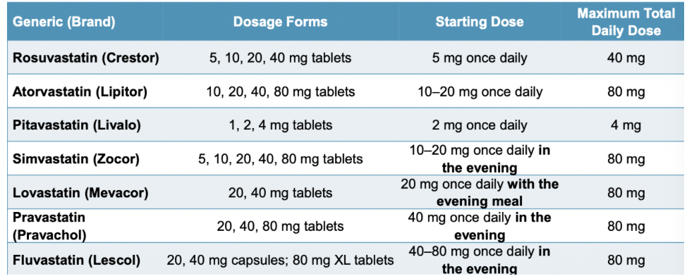 <ul><li><p>Longer half life statins can be taken whenever (atorvastatin and rosuvastatin stay in the body for a full 24 hour cycle); pravastatin, simvastatin, lovastatin, fluvastatin need to be taken in the evening because of short half life (around 6 hours)</p></li><li><p>you produce the most cholesterol while you sleep</p></li></ul><p></p>