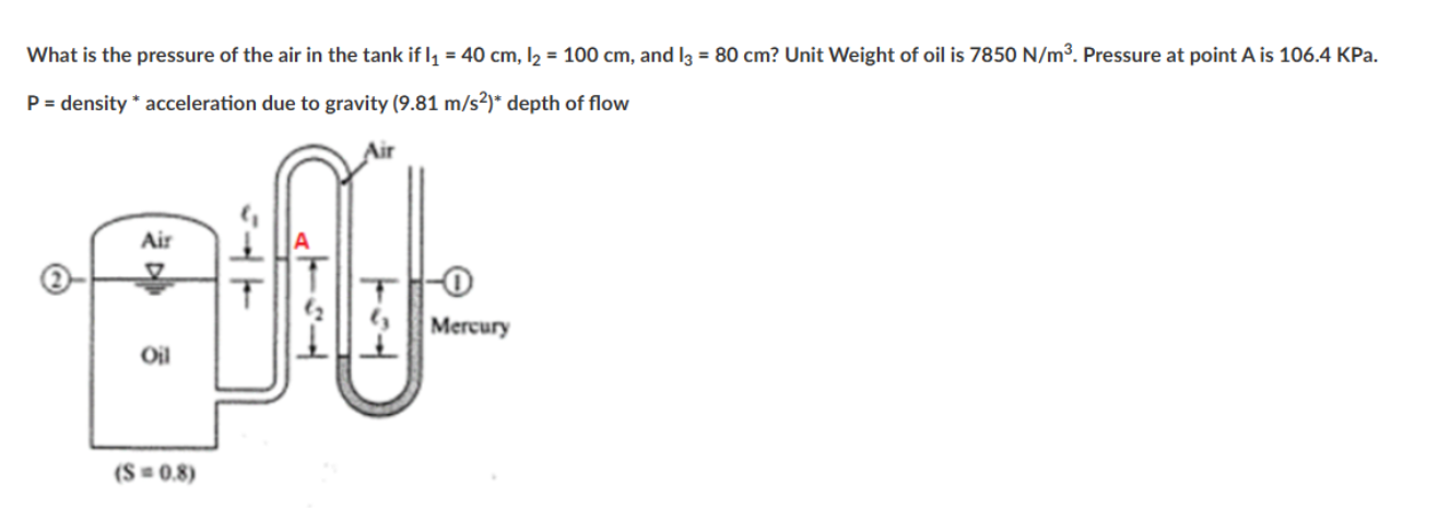 <p>what is the pressure of the air in the tank</p>