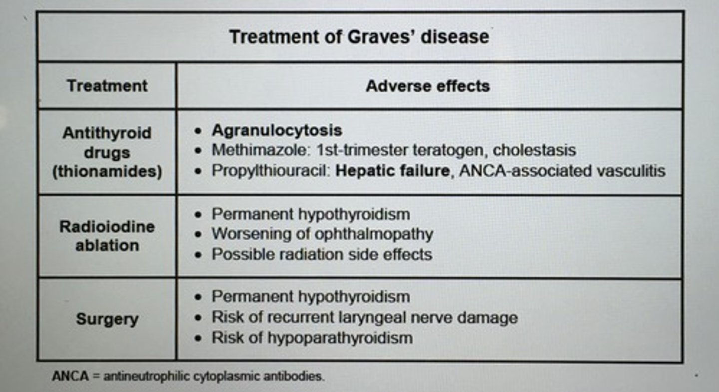 <p>Radioactive iodine (RAI)</p>