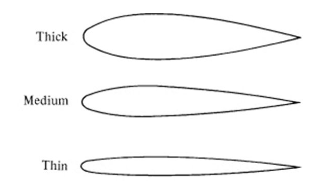 <p>thickness</p>