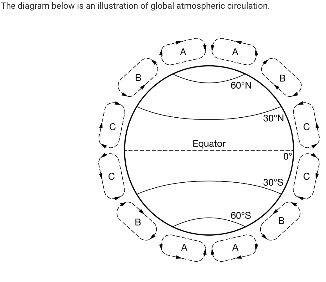 <p>Which of the following is the source of energy driving the circulation pattern labeled C in the diagram?</p><p><strong>A</strong></p><p class="choice_paragraph">The Coriolis effect</p><p><strong>B</strong></p><p class="choice_paragraph">Solar radiation</p><p><strong>C</strong></p><p class="choice_paragraph">Earth’s magnetic field</p><p><strong>D</strong></p><p class="choice_paragraph">The spinning core of Earth</p>