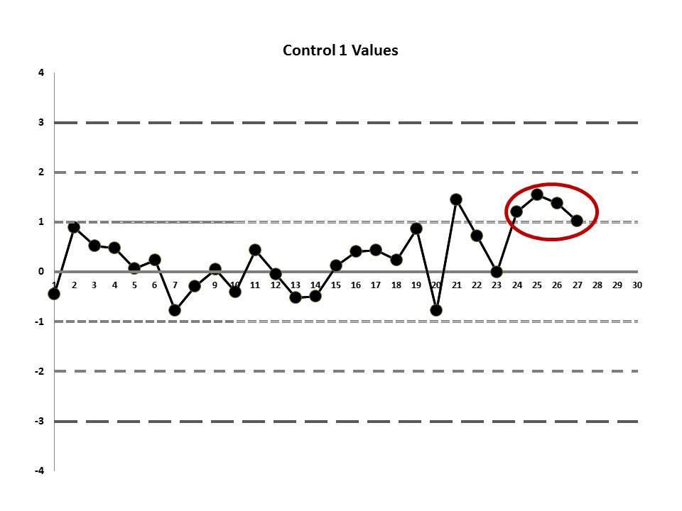 <p>What occurrence is within the image?</p>