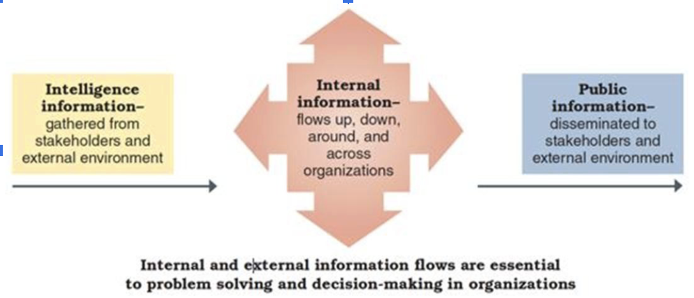 <ul><li><p>gather intelligence information</p></li><li><p>provide public information</p></li></ul><p></p>