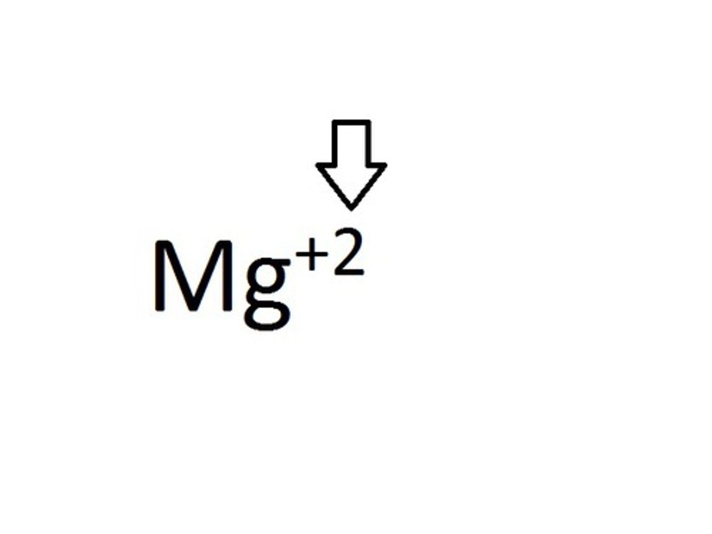<p>A text format where text is raised and smaller than surrounding text.</p>