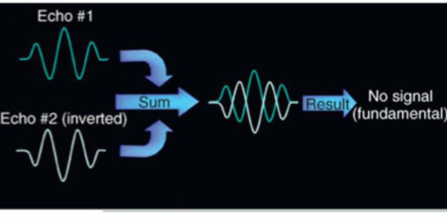 <p>What does this image represent</p>