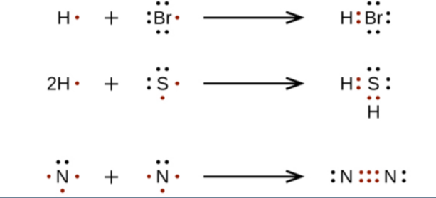 formation of compounds