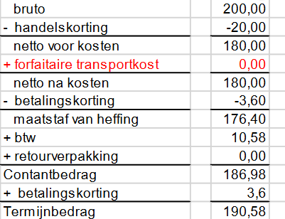 <p>stel een terugzending van € 200 aan goederen</p>