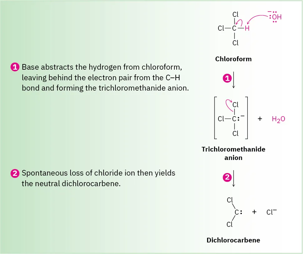<p>Reactants: CHCl3, KOH</p><p>Deprotonation of CHCl<sub>3</sub> gives the trichloromethanide anion, <span style="line-height: normal;">−:CCl3</span>, which spontaneously expels a Cl<sup>–</sup> ion.</p>