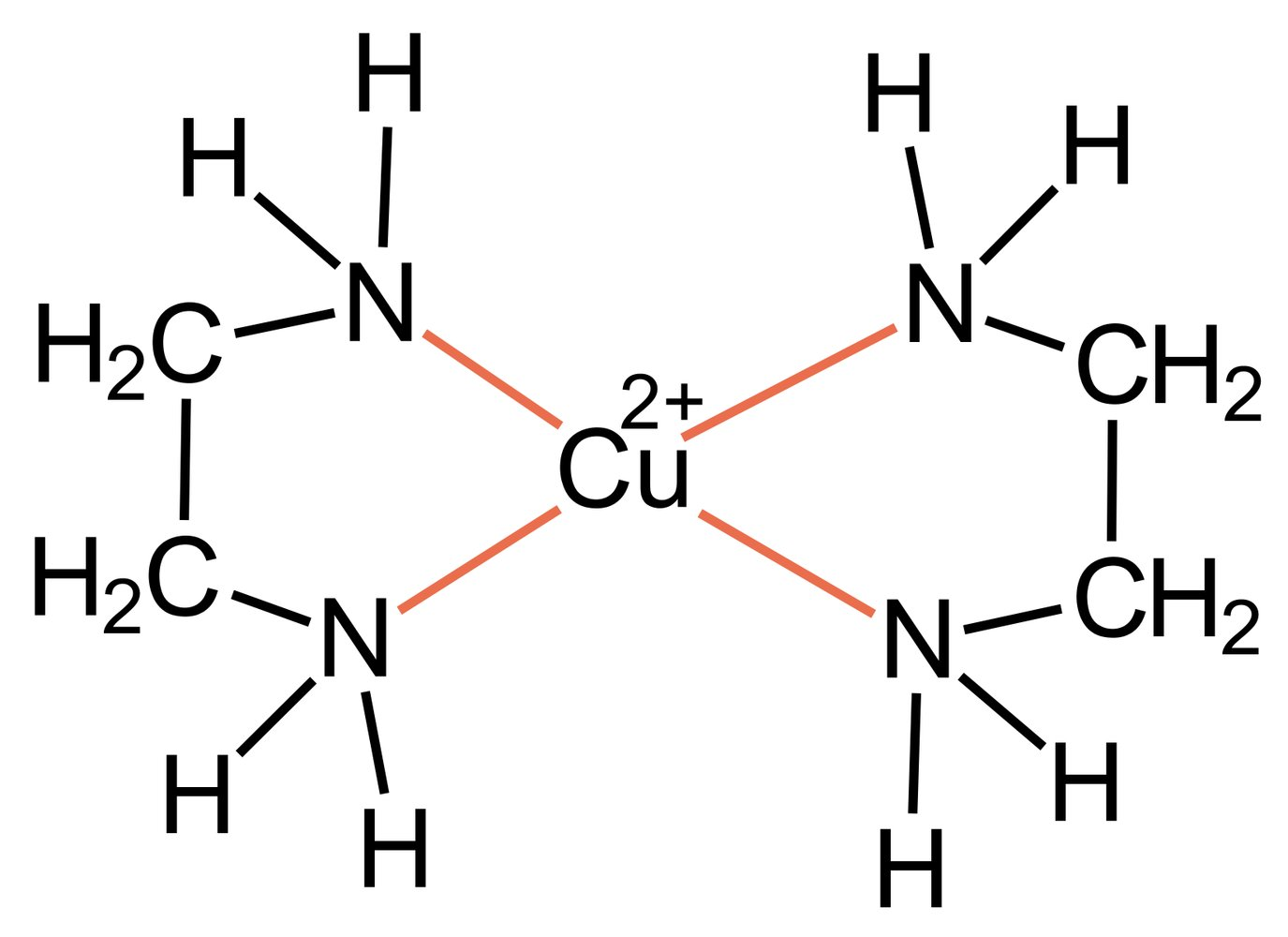 <p>A. The Cu²⁺ ion forms a complex with the chelating ligand that has a low dissociation constant.</p>