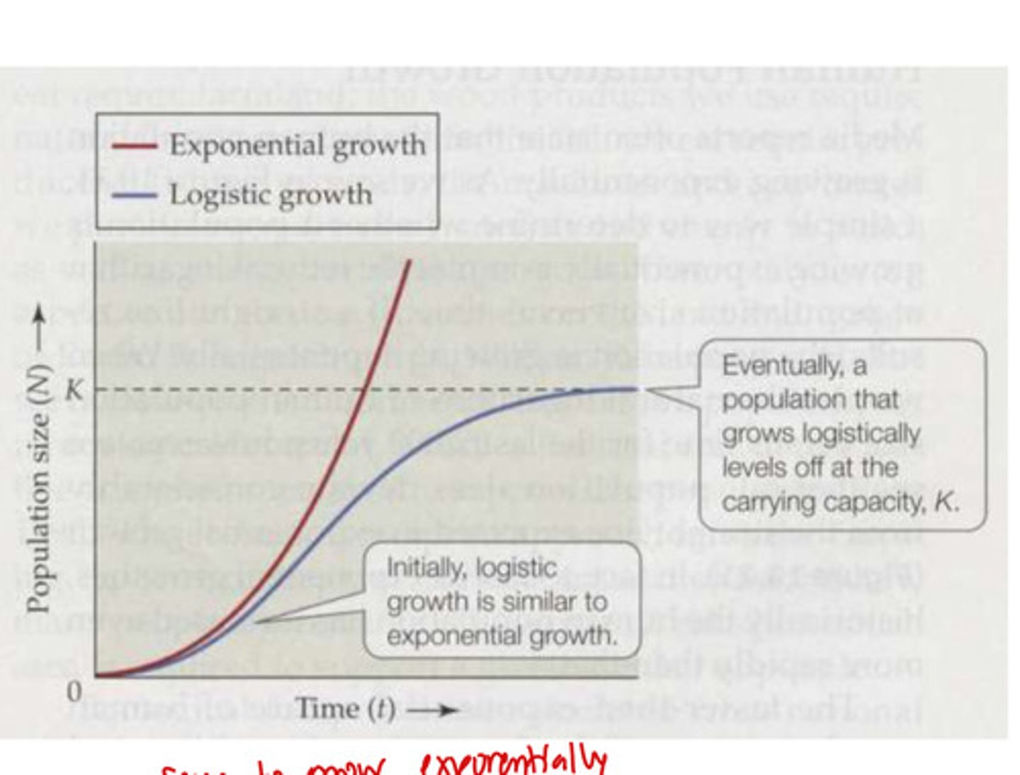 <p>increased mortality</p><p>decreased fecundity</p>