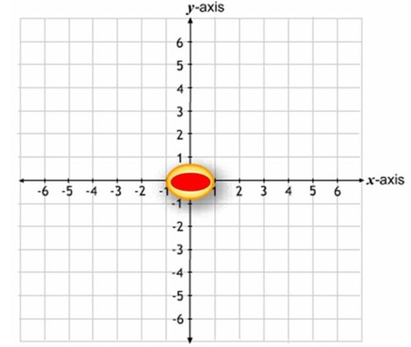 <p>(0,0)</p>
