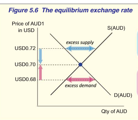<p>5. EQ ER</p><ul><li><p>when does EQ occur?</p></li><li><p>what would happen if ER was higher than EQ</p></li><li><p>what would happen if ER was lower than EQ</p></li></ul><p></p>