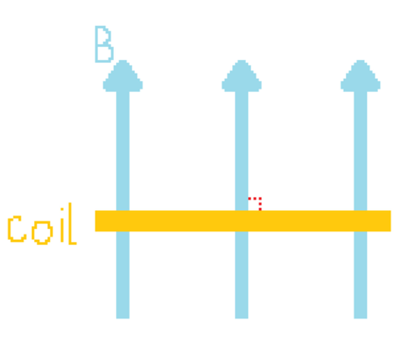<p>Magnetic flux is maximum when the angle θ between the magnetic field and the normal to the surface is 0°</p>