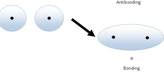 <p>results from constructive combination</p>
