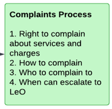 <p>(1) Charges, (2) Who to complain to</p><p></p>