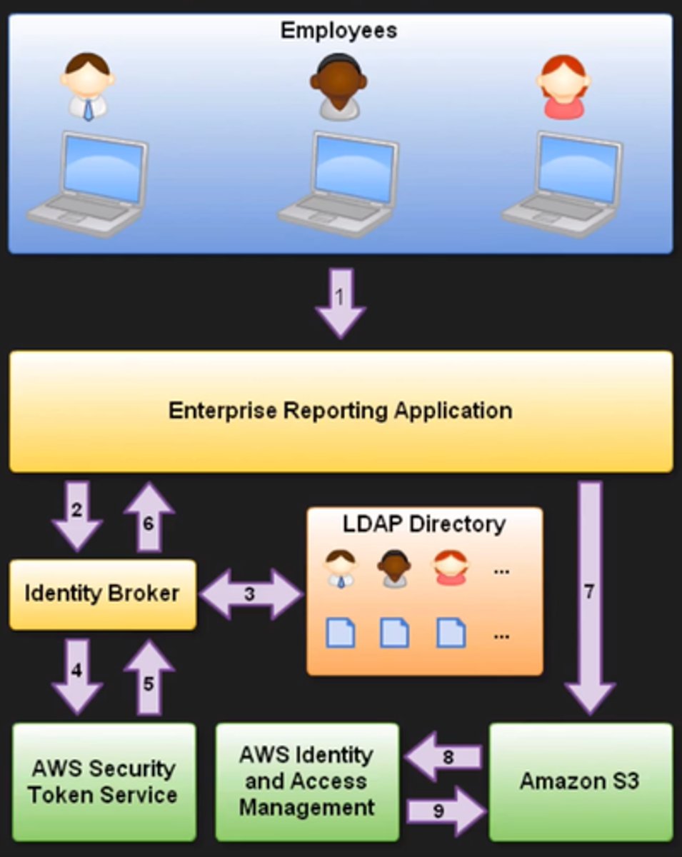 <p>A protocol used by various client applications when the application needs to query a database.</p>