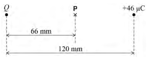 <p>Explain, without calculation, whether net work must be done in moving a proton from infinity to position P <strong>(2)</strong></p>