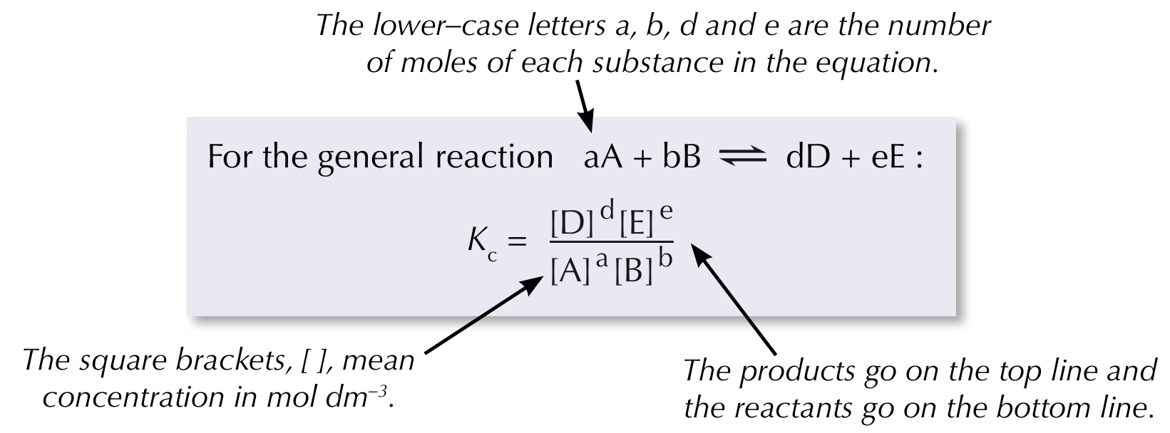 <p>A ratio worked out from the concentration of the products and reactants once a reversible reaction has reached equilibrium</p>