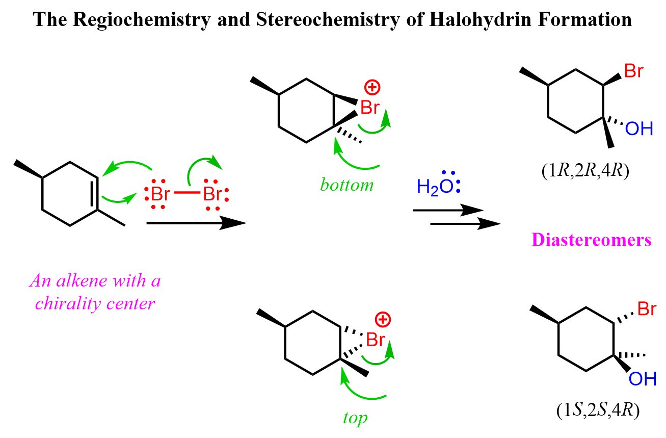 <p>Pi bond is broken, and Br or Cl is added on one side of the bond, and OH is added on the other side. It is an Markovnikov addition, as in o-H will be added to the more substituted position.</p><p></p>