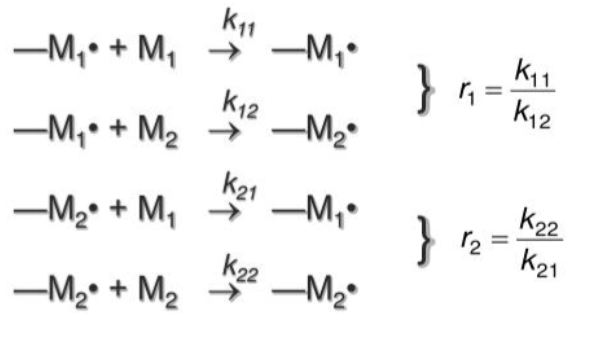 <p>Mechanisms and reactivity ratios of</p>