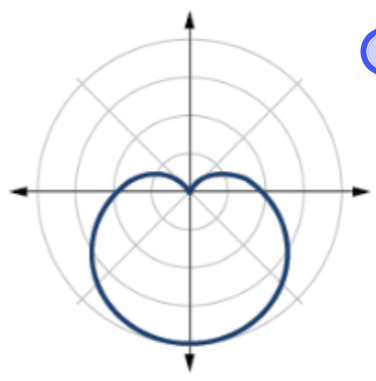 One-Loop Limacon