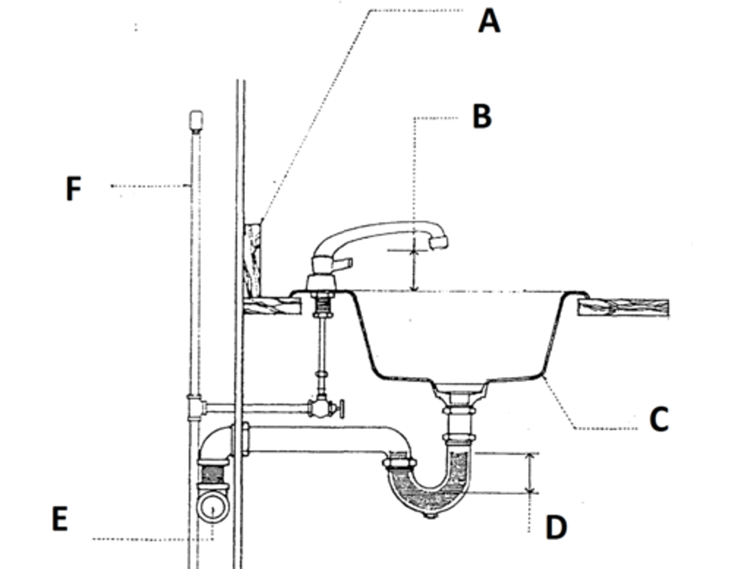 <p>the clear vertical distance between the spout of a faucet or other outlet of a supply pipe and the flood level of a receptacle [B]</p>