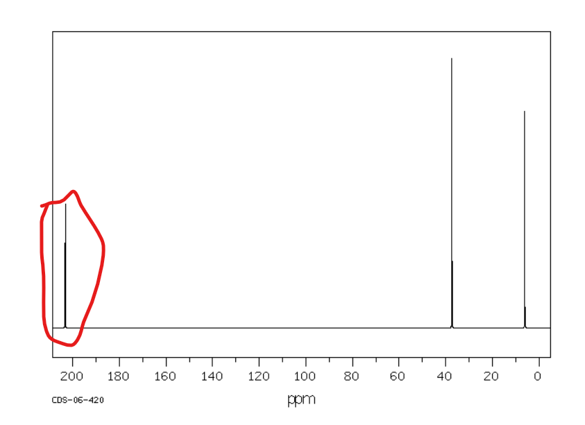 <p>Od 200 ppm w dół pola</p>
