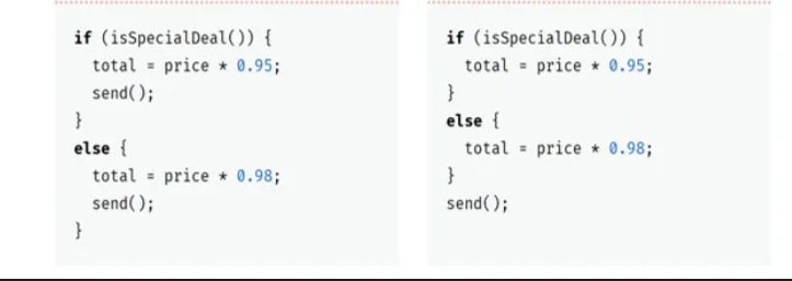 <p>Identical code can be found in all branches of a conditional</p><ul><li><p>remove the duplicate code to outside the conditional</p></li></ul><p></p>